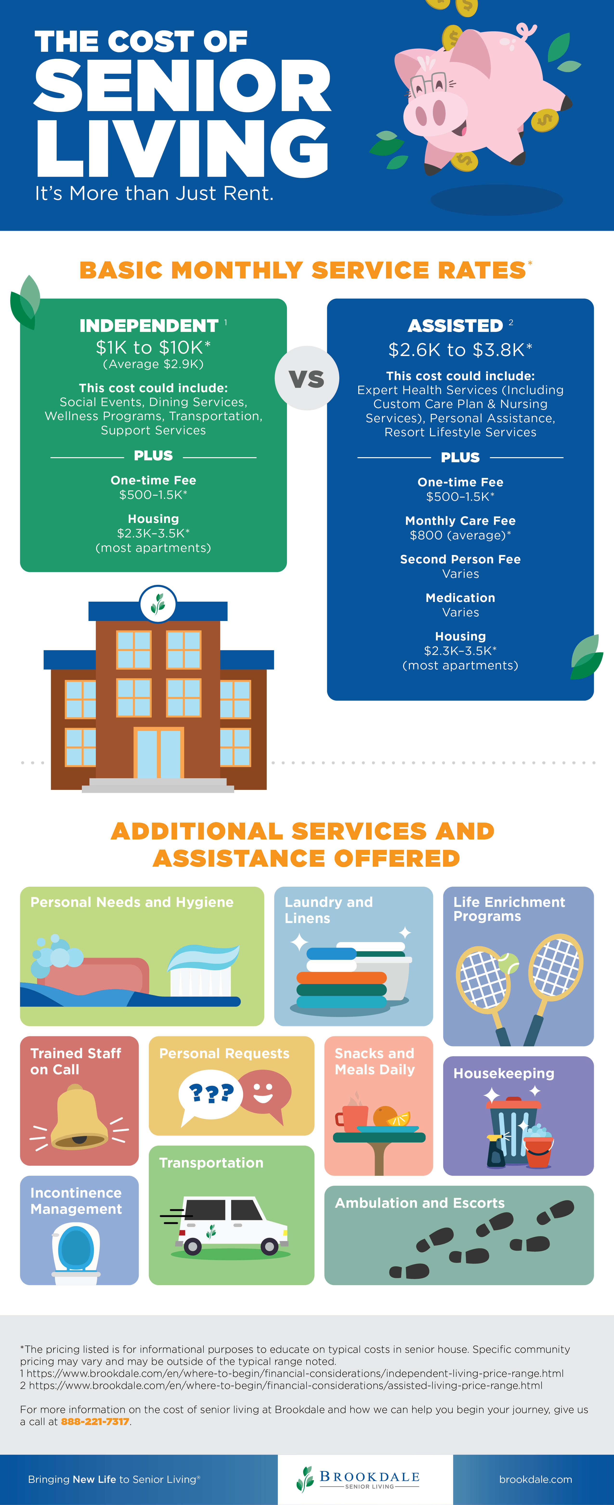 The Cost Of Senior Living It s More Than Just Rent Brookdale