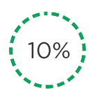 In-home Services Percentage